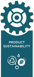 Lycra prodsustainability pillar
