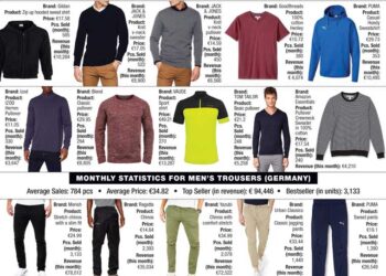 Amazon Bestsellers July 2020 MENS