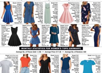 Amazon Bestsellers Aug2020