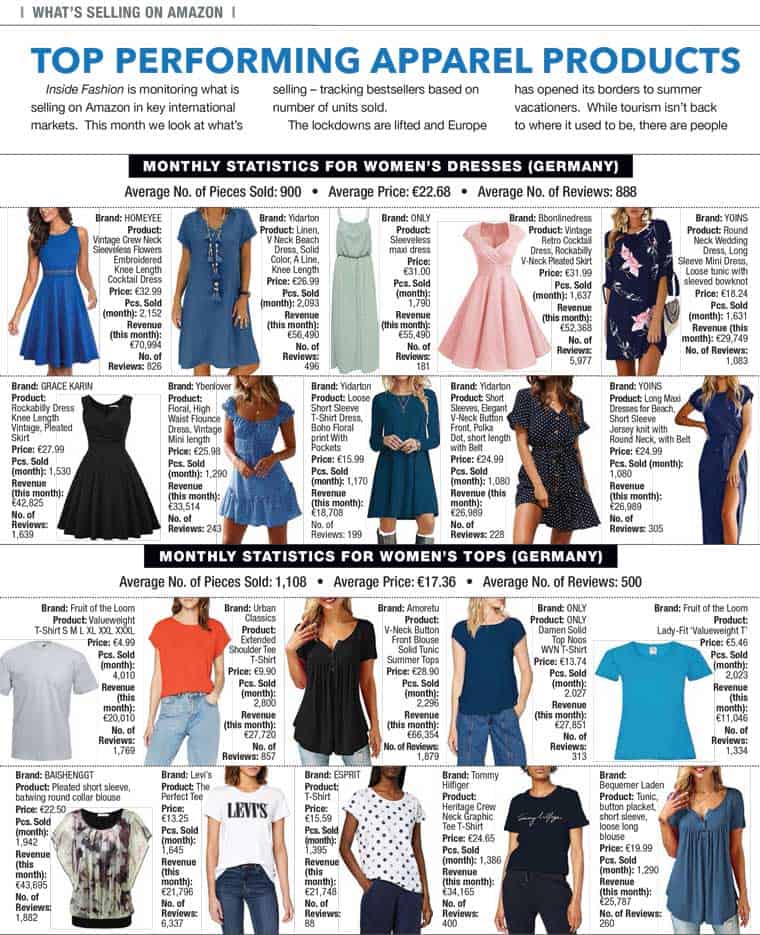 Aug 2020 Amazon Bestsellers Inside Fashion Live!