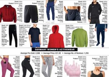 Amazon Bestsellers Sept2020