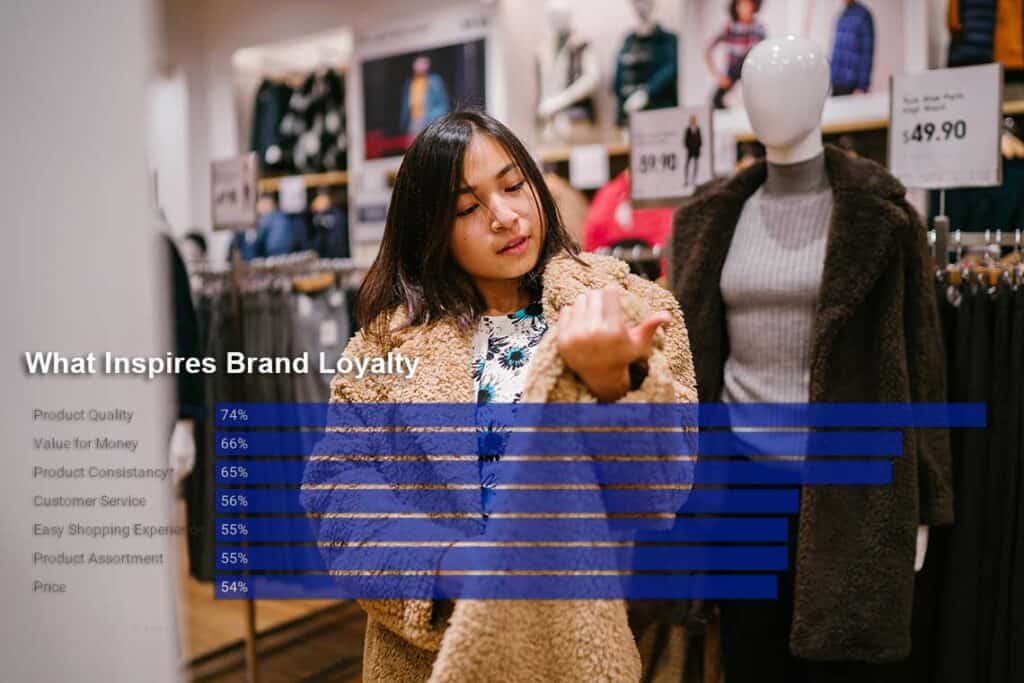 why consumers leave brands