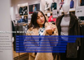 why consumers leave brands