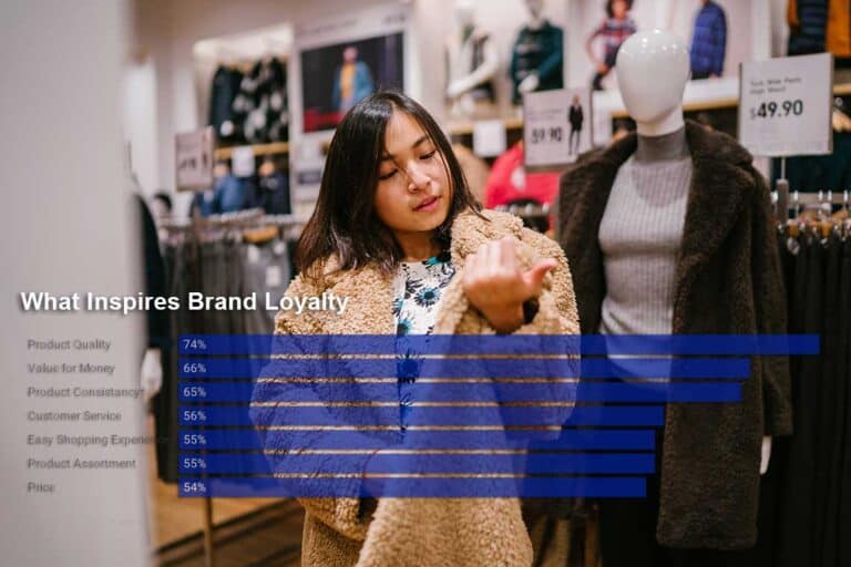 why consumers leave brands
