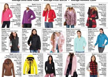 Amazon Bestsellers Nov20