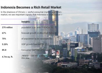 Indonesia's retail market is poised for growth