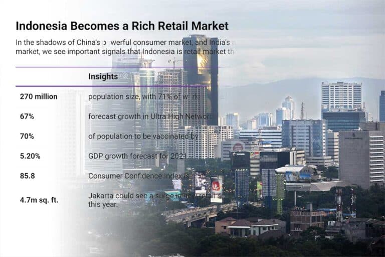 Indonesia's retail market is poised for growth