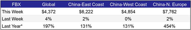 Freight Rates Weekly Sheet1(18)