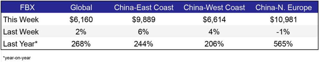 Freight Rates Jun17