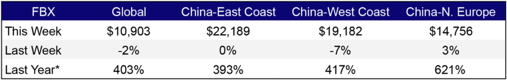 Freight Rates Sept