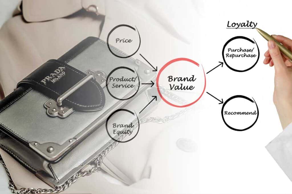 Building brand value
