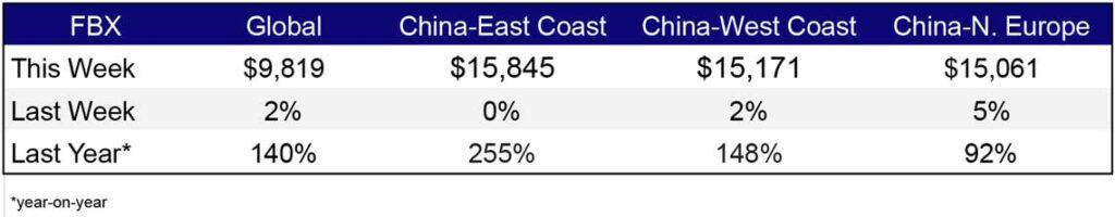 Freight Rates Jan 26
