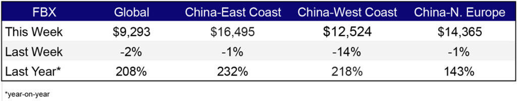 Freight Rates Jan 6