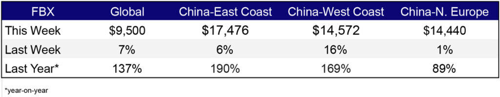 Freight Rates Jan 8