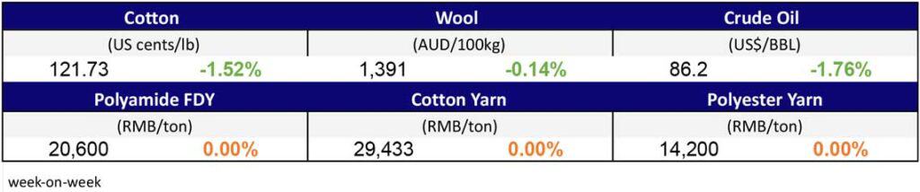 Material prices jan 26