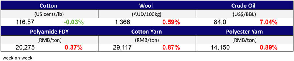 Materials Prices Jan 8