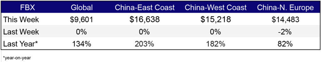 Freight Rates Feb