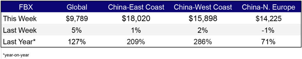 Freight Rates Mar