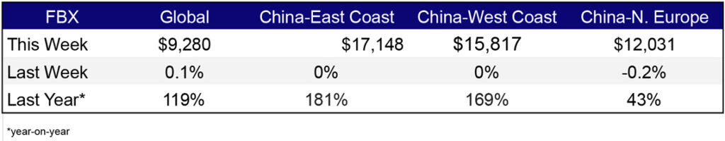 Freight Rates Apr