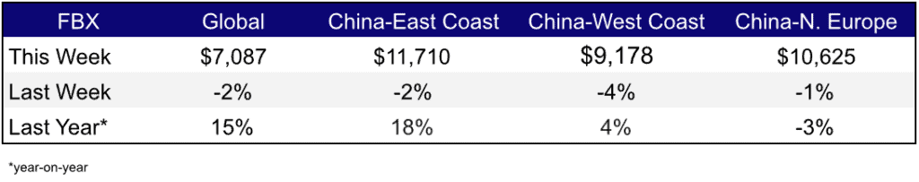 Freight Rates Jun 16,