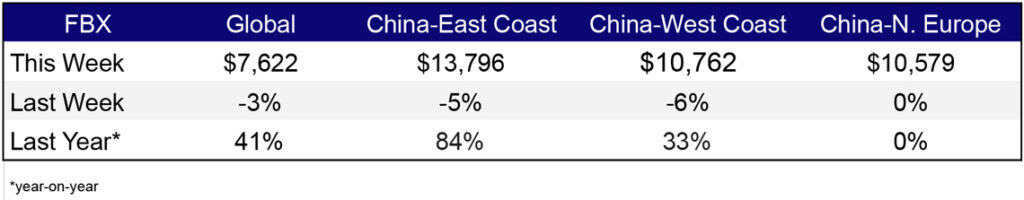 Freight Rates Jun 2