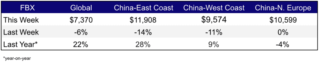 Freight Rates Jun 9