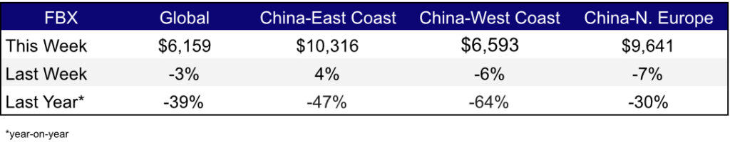 Freight Rates Jul 28