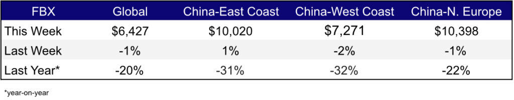 Freight Rates July 13,