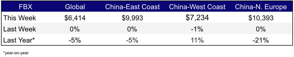 Freight Rates July 21,