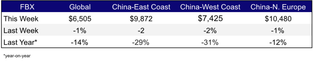 Freight Rates Weekly Jul 7