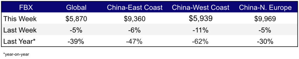 Freight Rates Aug 10,