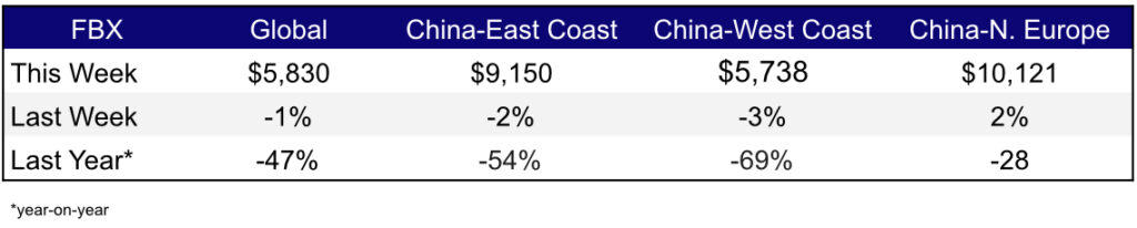 Freight Rates Aug 18,