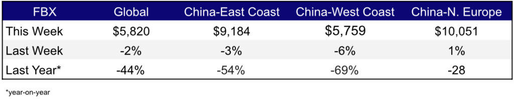 Freight Rates Aug 25