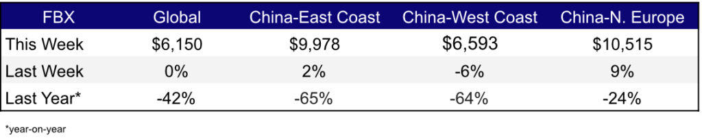 Freight Rates Aug 4