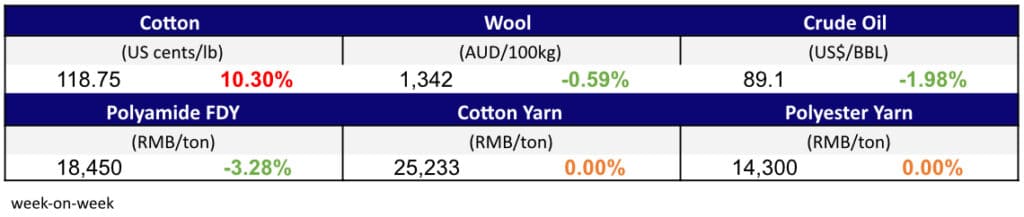 Materials Prices Aug 18,