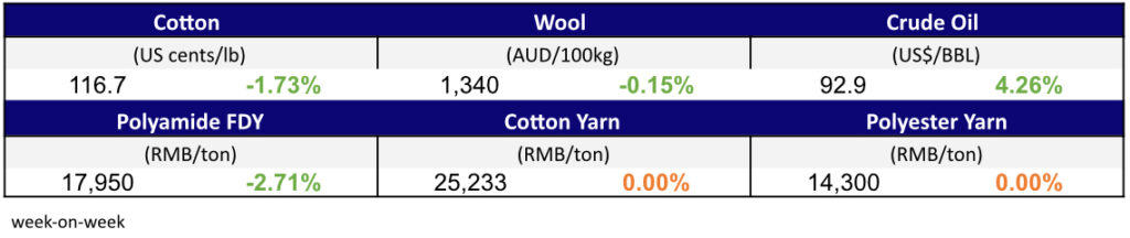 Materials Prices Aug 25