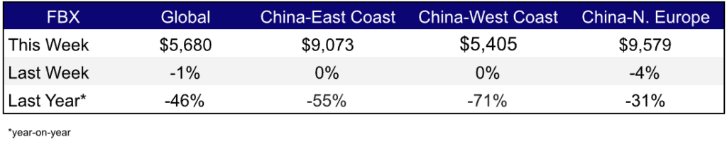 Freight Rates Sept 1