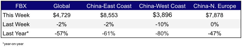 Freight Rates Sept 15