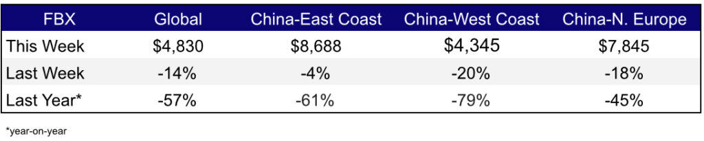 Freight Rates Sept 8