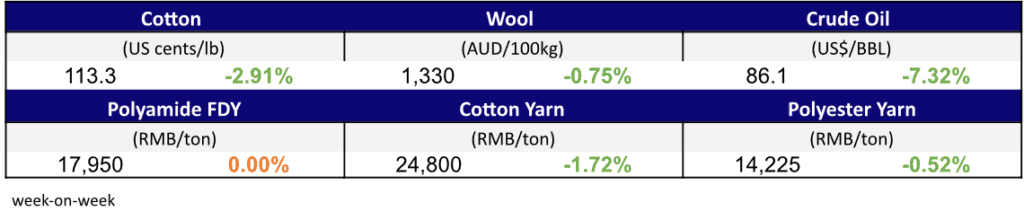 Materials Prices Sept 1