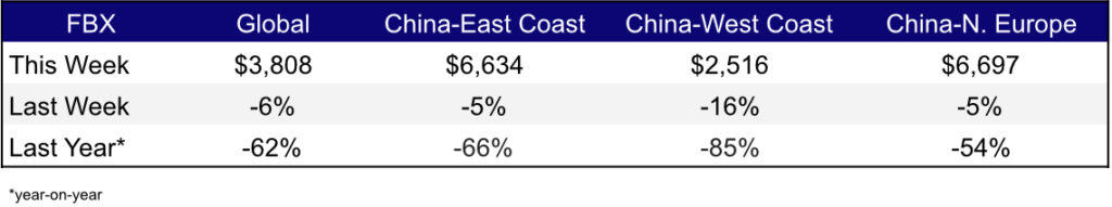 Freight Rates Oct 5,