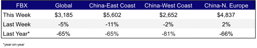 Freight Rates Weekly Nov 17