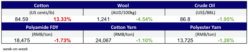 Materials Prices Nov 10, 2022 (1)