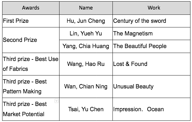 Screenshot 2022 11 25 at 00 55 24 2022TFDA winners final.docx