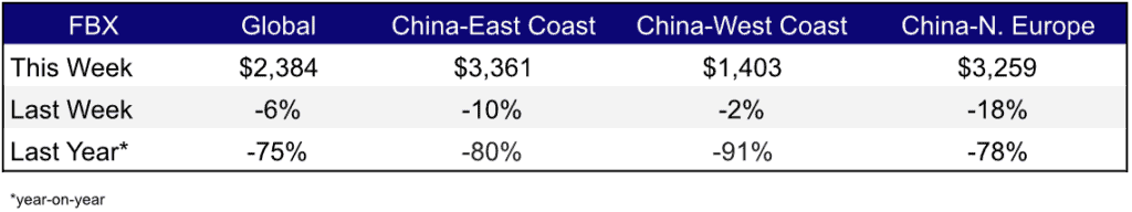 Freight Rates Dec 15,