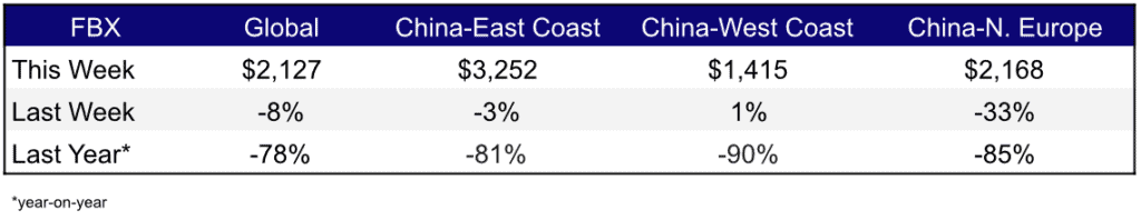 Freight Rates Dec 22,