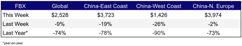 Freight Rates Dec 8