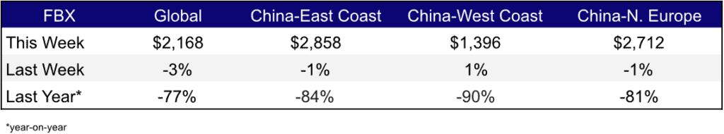 Freight Rates Jan 12