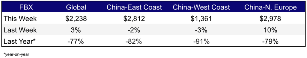 Freight Rates Jan 19,