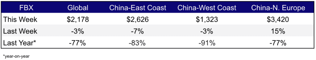 Freight Rates Jan 26,